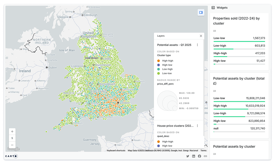 Real Estate Marketing